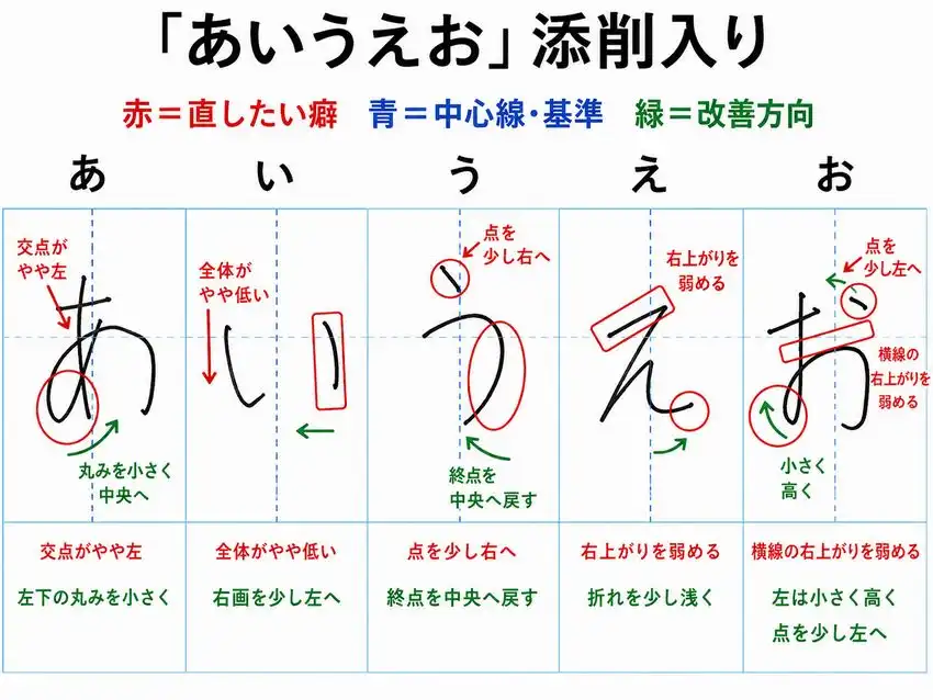 あいうえおの添削画像
