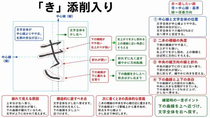 添削入りひらがな文字