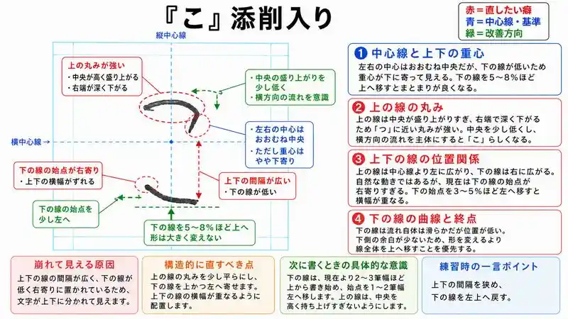 添削入りひらがな文字
