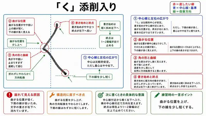 添削入りひらがな文字