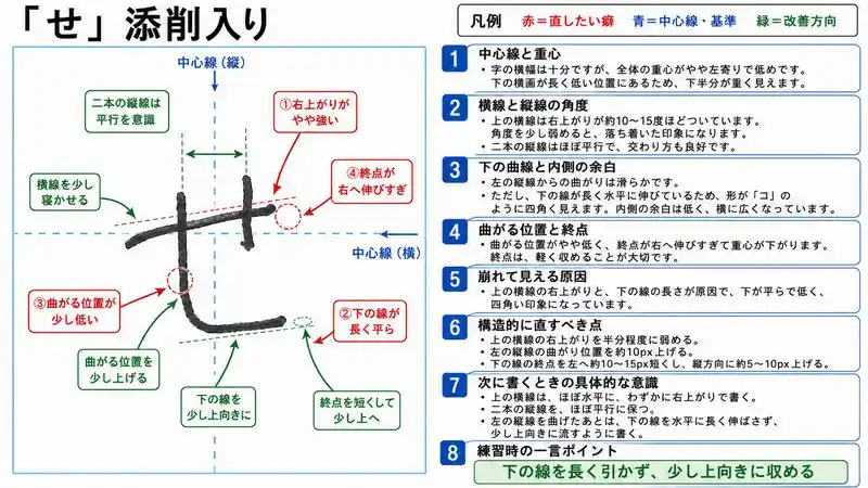 添削入りひらがな文字