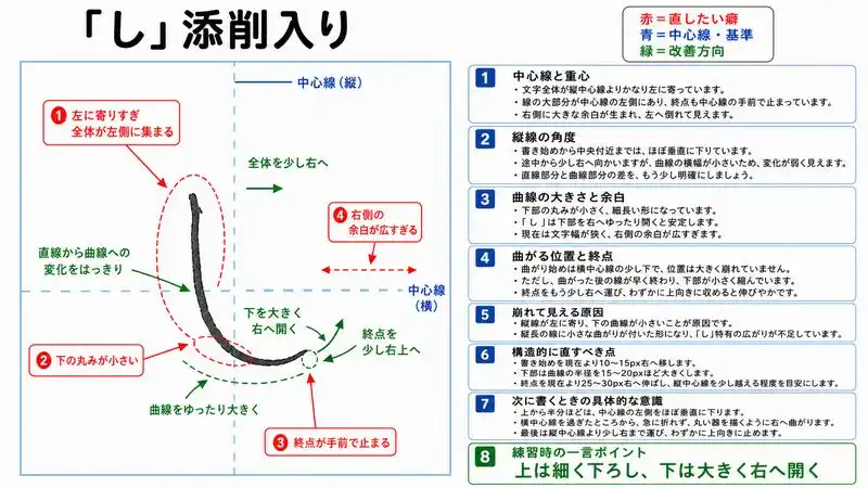 添削入りひらがな文字