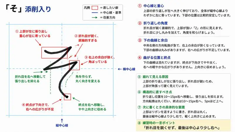 添削入りひらがな文字