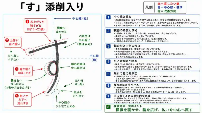 添削入りひらがな文字