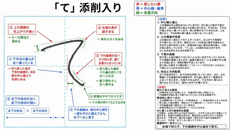 添削入りひらがな文字