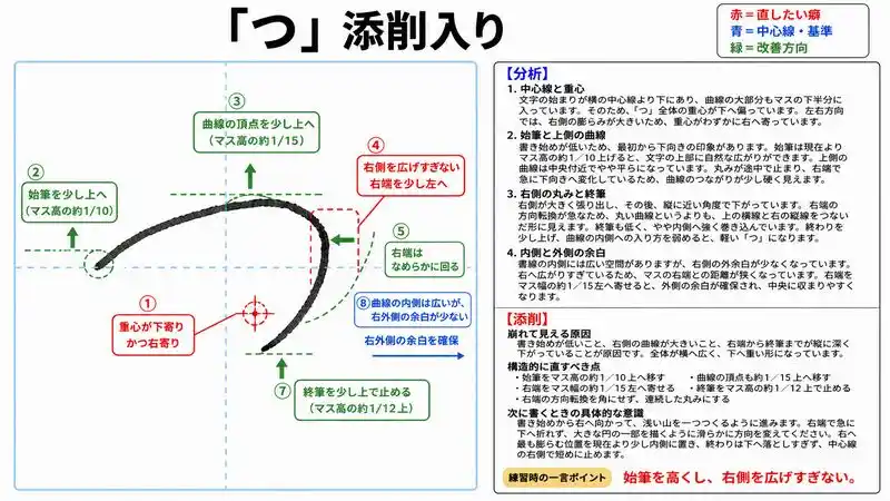 添削入りひらがな文字