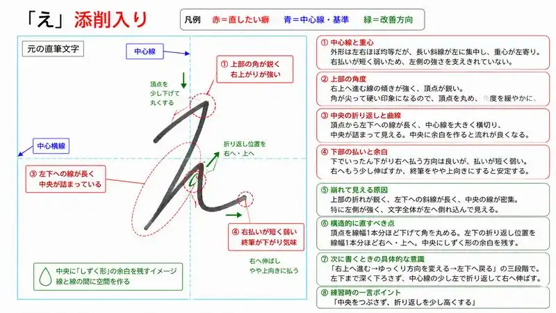 添削入りひらがな文字