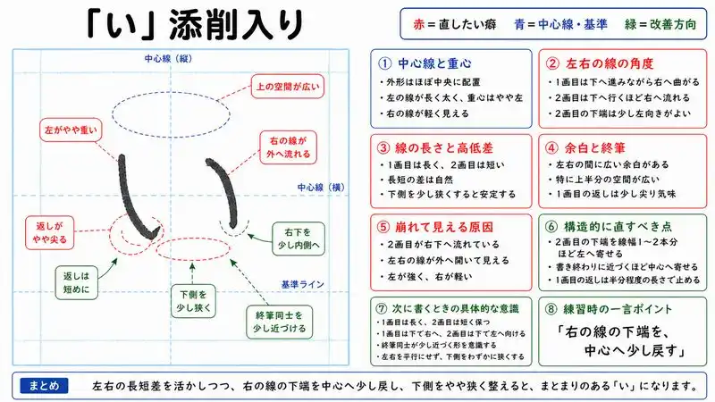 添削入りひらがな文字