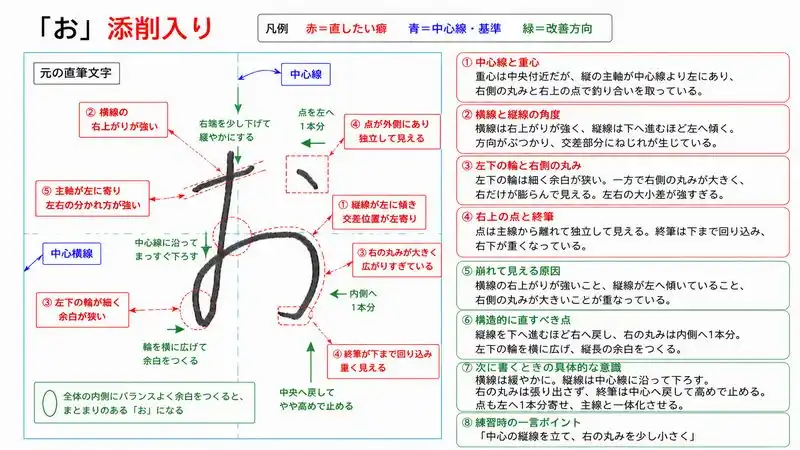 添削入りひらがな文字