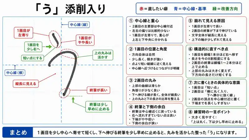 添削入りひらがな文字